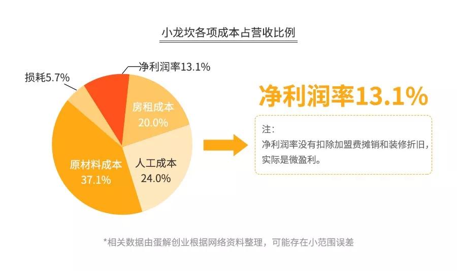 探店海底捞、呷哺、小肥羊、小龙坎……为你揭秘火锅暴利与亏损的真相