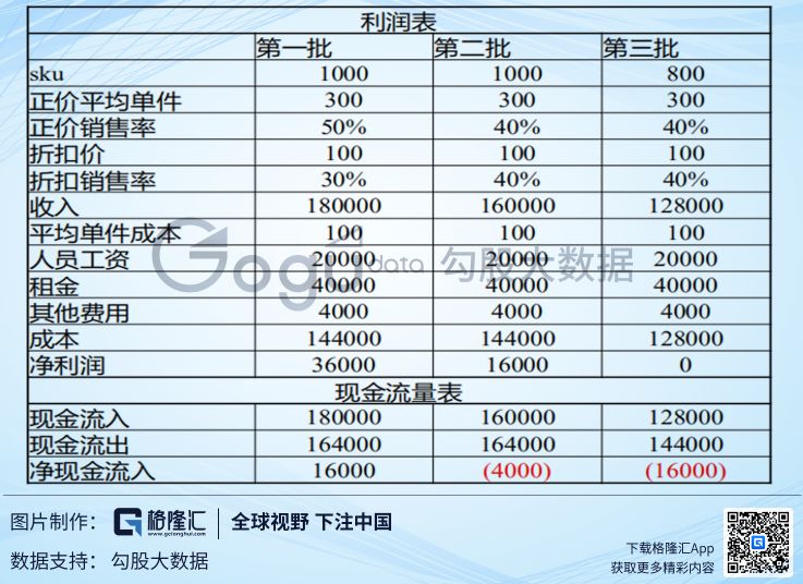 中国服装行业激荡40年，我们离耐克还有多远？