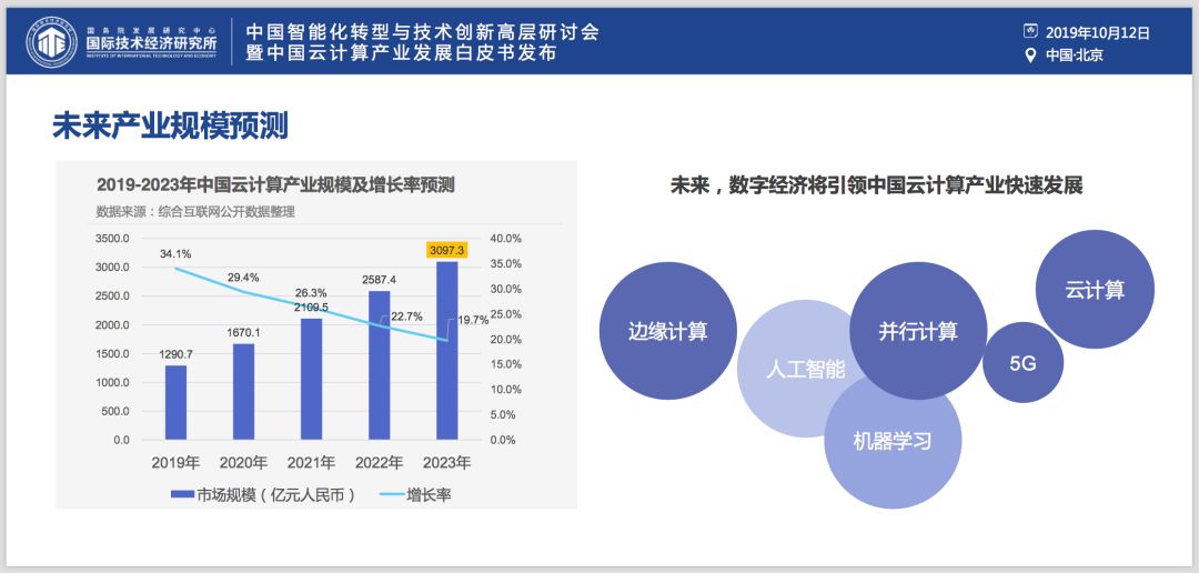 ​权威发布《中国云产业发展白皮书》：芯片是软肋、“自主可控”是重要议题、“5G+云+AI”是重要引擎