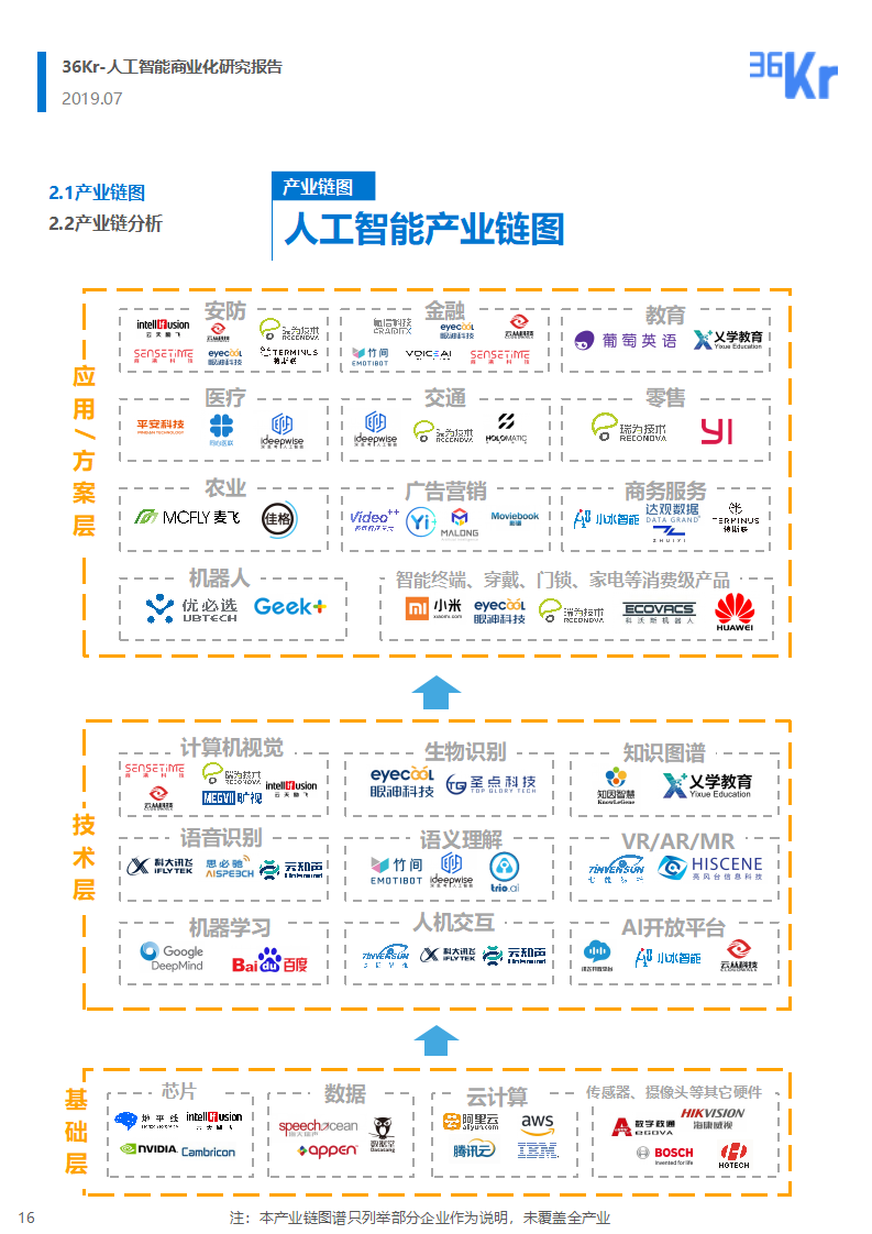 36氪研究 | 人工智能商业化研究报告（2019）