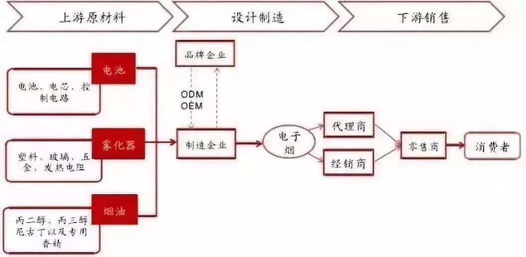 生于中国兴于欧美：一根电子烟如何点燃全球百亿美元市场？