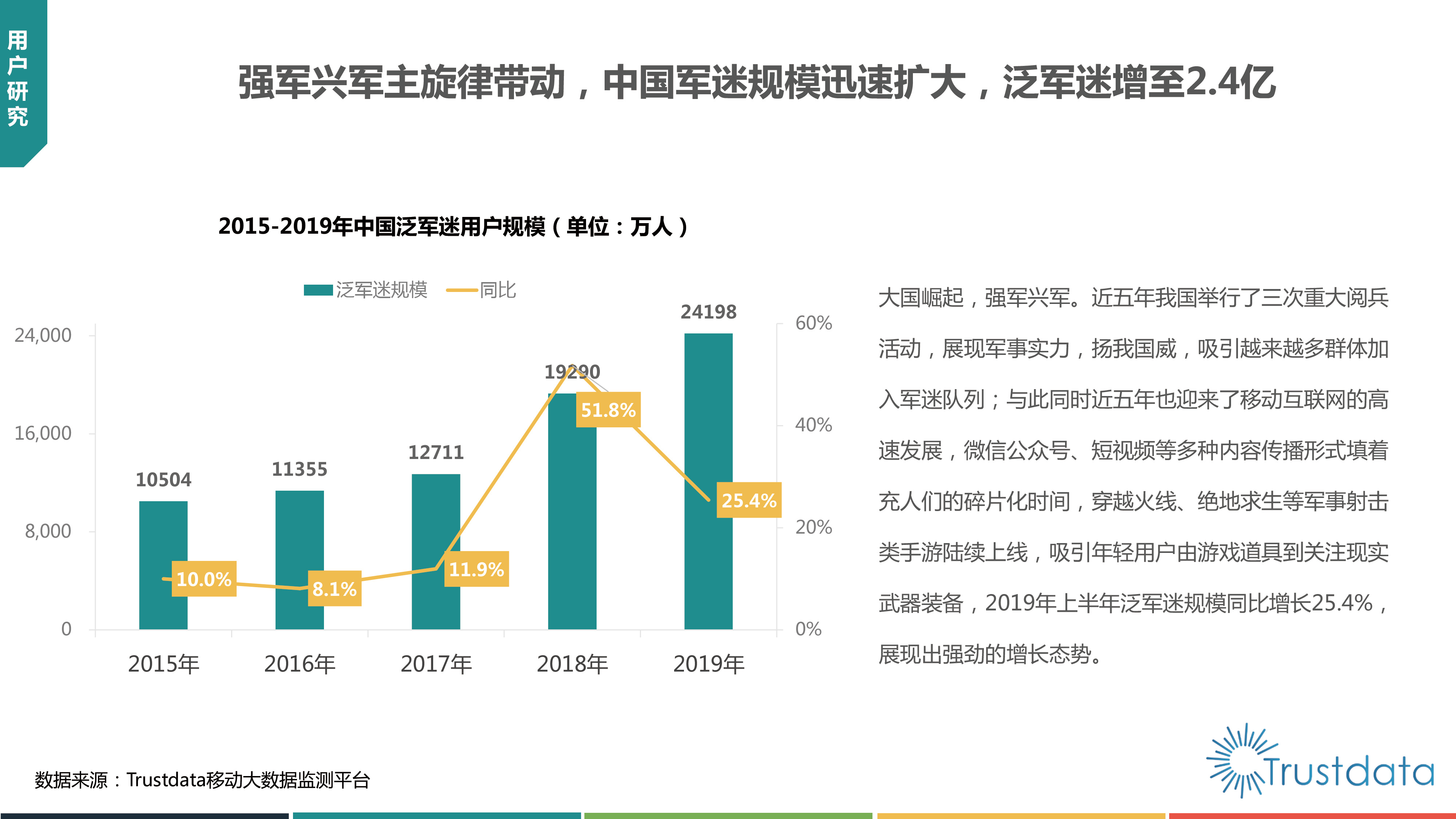 2019中国军迷用户研究报告：规模达4.7亿，军迷用户趋向于年轻化