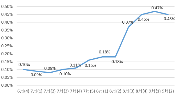 指望房地产税降房价有点难