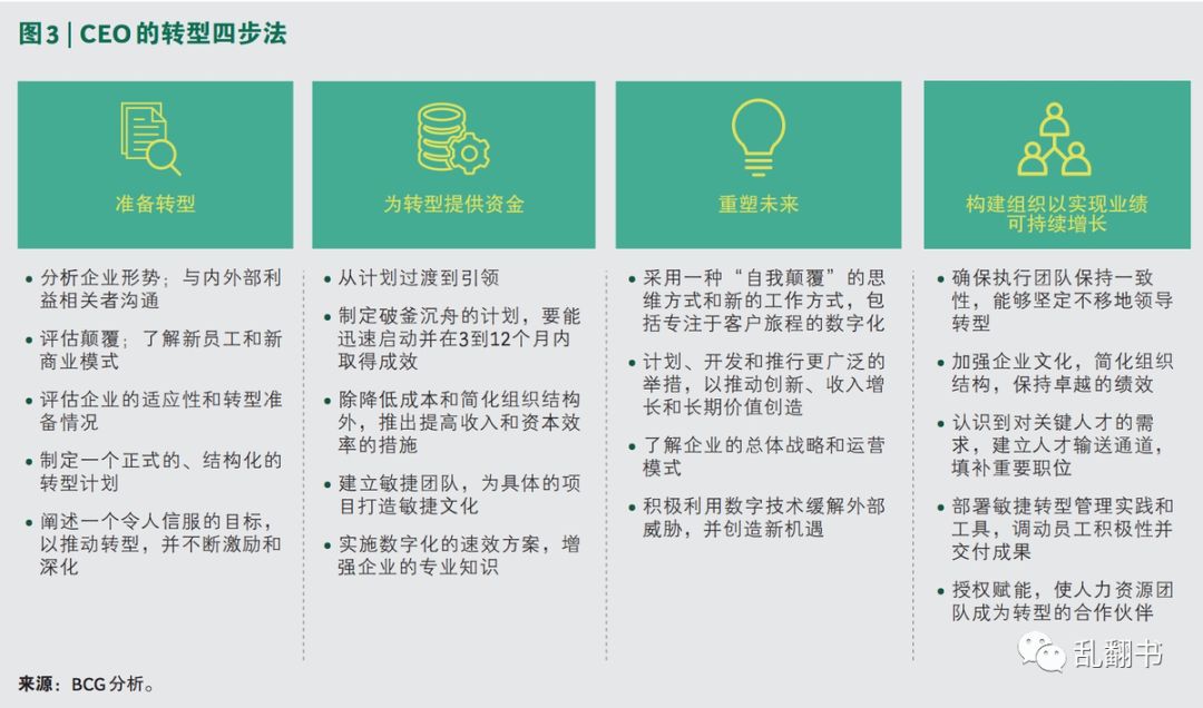 腾讯调整10%中层，京东淘汰10%高管，百度启动文化和人才革新，理论和案例依据是什么？