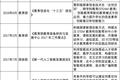 一个新赛道的诞生：STEAM教育在中国离爆发还有多远？