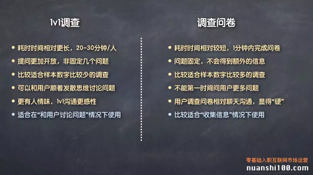 运营入门必备技能：2个形式5个方法，搞定用户调查