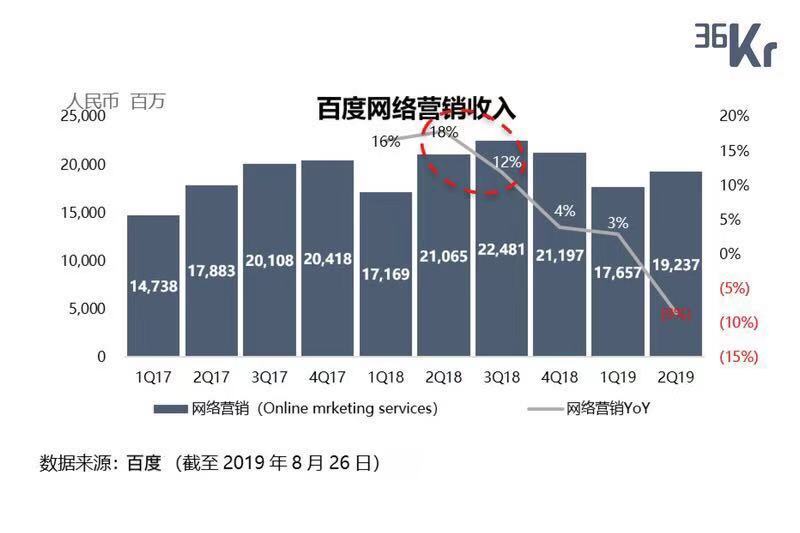 智氪分析丨广告更软的微博，战略如何更硬？