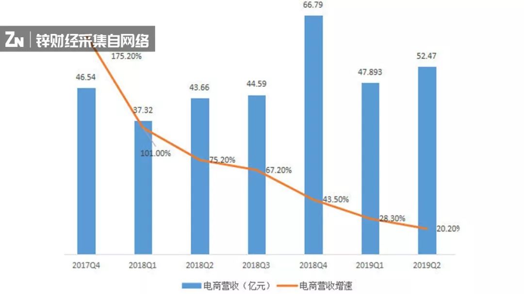 网易考拉卖身前夜