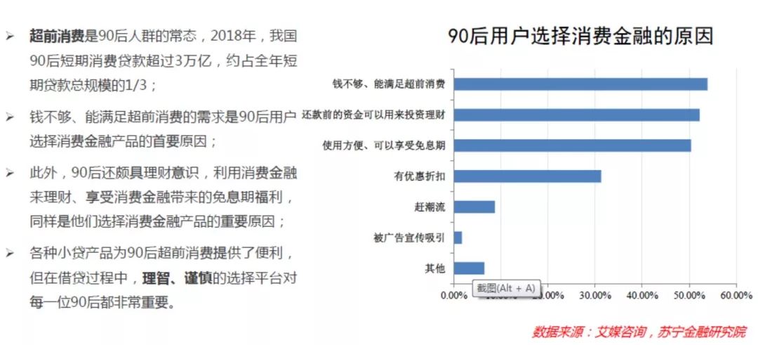 深度解码真实的90后消费：敢爱敢花，却被高负债压得透不过气