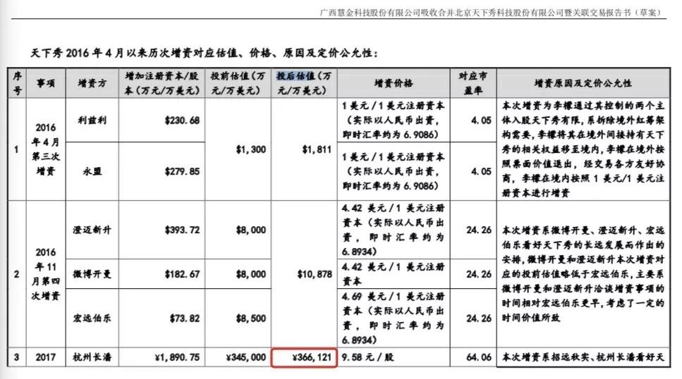 新浪阿里加持，多家PE投资，这家新媒体营销独角兽要上市