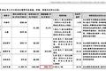 新浪阿里加持，多家PE投资，这家新媒体营销独角兽要上市