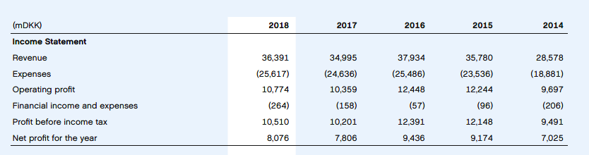 一天净利润1547万元的乐高，隐患在哪儿？