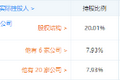 腾讯旗下高灯科技获鼎晖、高瓴等新一轮投资：为微信电子发票运营方