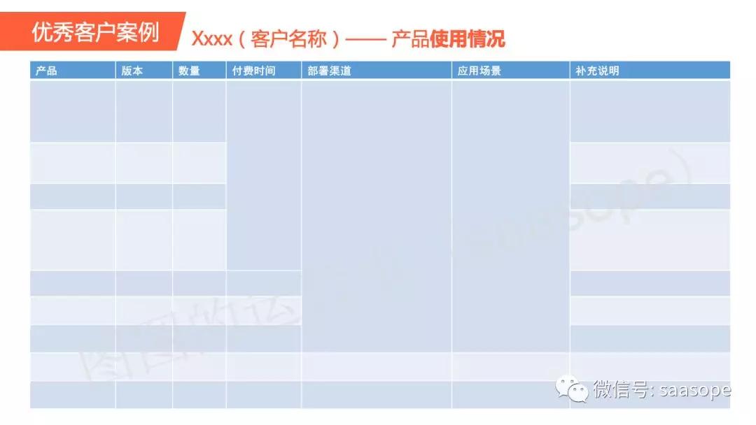实操指南：ToB「客户案例」怎么写？