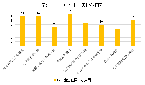 中国式IPO月报：2019年10月A股IPO及被否情况全梳理