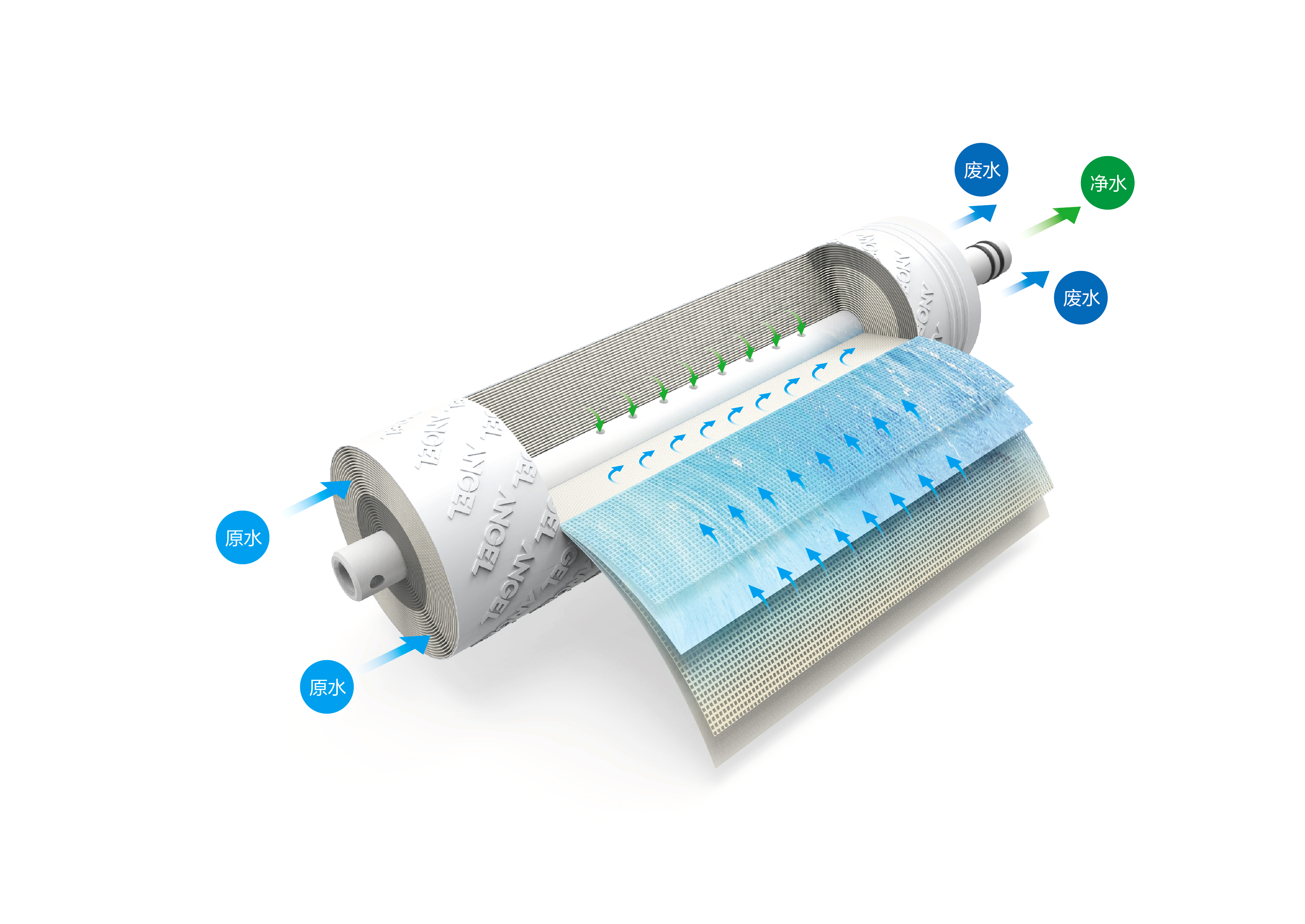 自研“全效膜”打破外国垄断，净饮水解决方案服务商「安吉尔」认为核心技术是发展关键