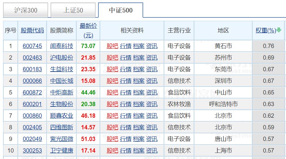 什么样的基金适合定投？五个问题帮你选