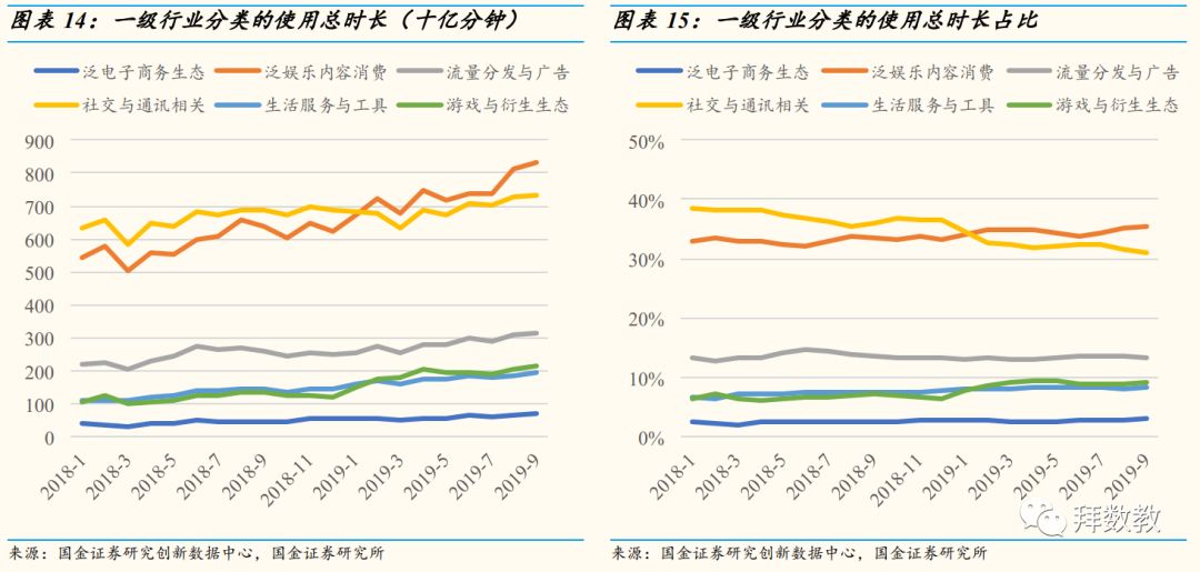 移动互联网APP九月数据分析：短视频增长势头不减