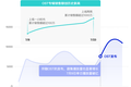「由你」的夏天，数字音乐时代的联动价值