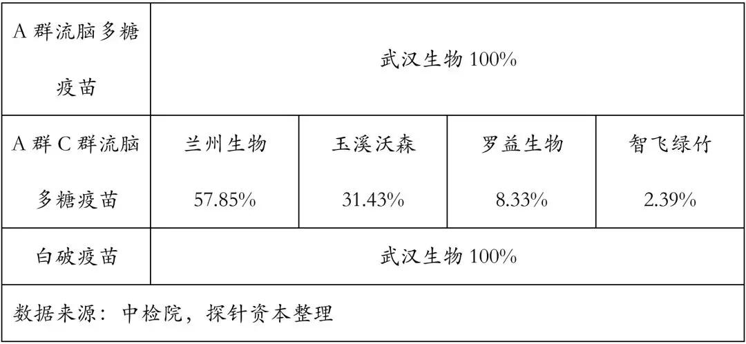 创投观察 | 疫苗生产行业研究报告