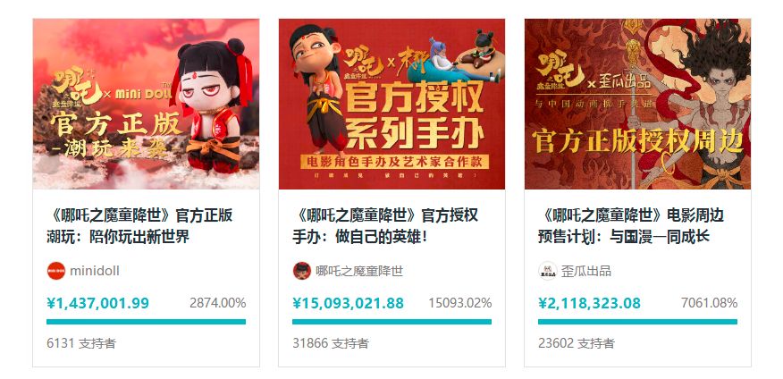从爆款电影看电影衍生品市场：收获近50亿、入选奥斯卡的《哪吒》还少了什么？