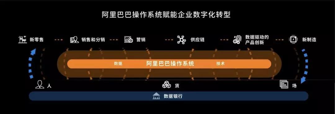 马云归隐江湖，继任者张勇的七个瞬间