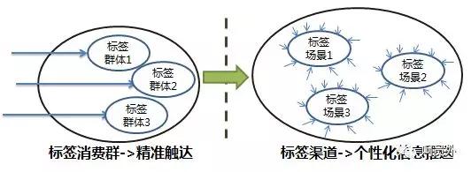 你很懂大数据，但是真的懂大数据营销吗？