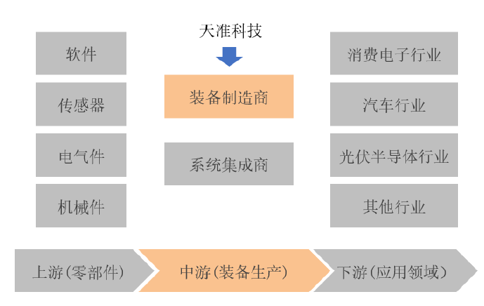 遍览科创板 | 净利润年均增长70%，上市后急跌80%，「天准科技」业绩上演“过山车”