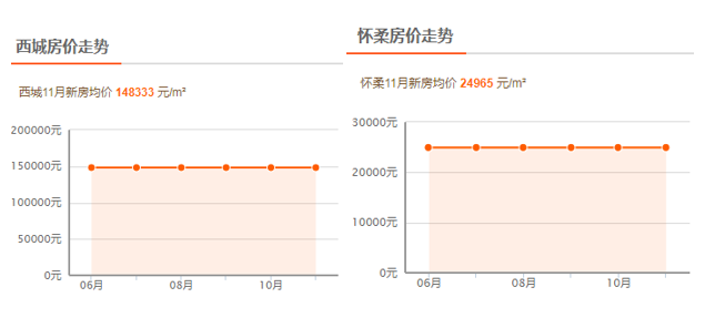 房间常住人口_常住人口登记表图片(3)