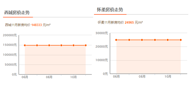 2019年渐入尾声，告诉你最真实的买房租房现状