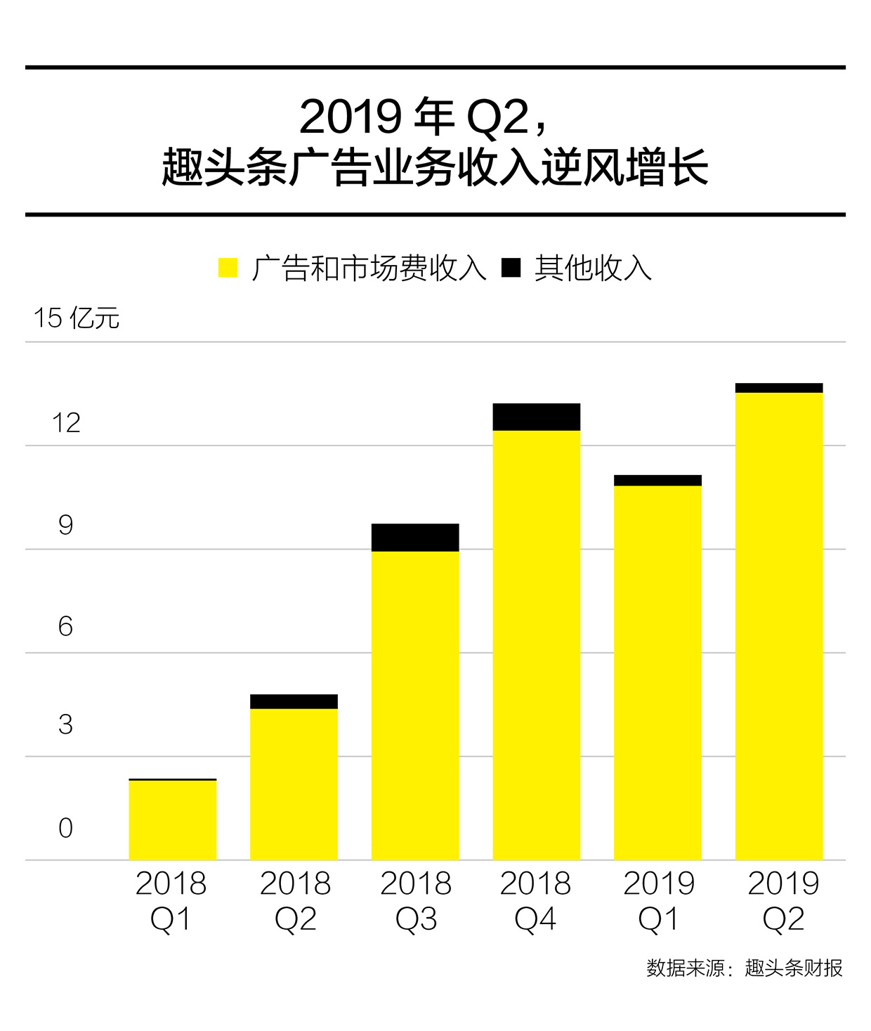 精选头条丨阿里收购网易考拉；微博推出绿洲App；瑞幸“小鹿茶”独立运营；苹果公司发债券