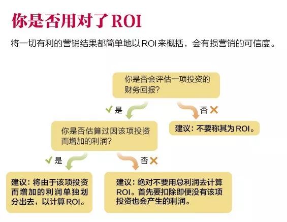 这些年，我们用错的营销指标