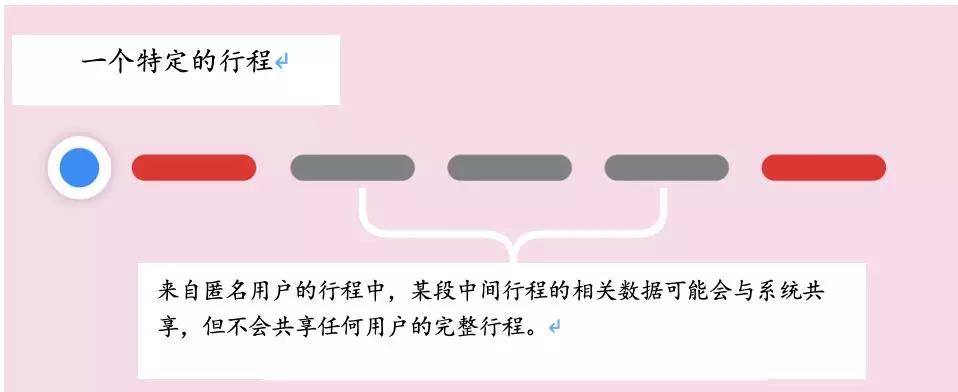 为什么Apple Maps黄了