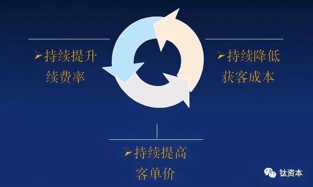 未来三到五年，中国企业服务赛道将呈现黄金时代的基础