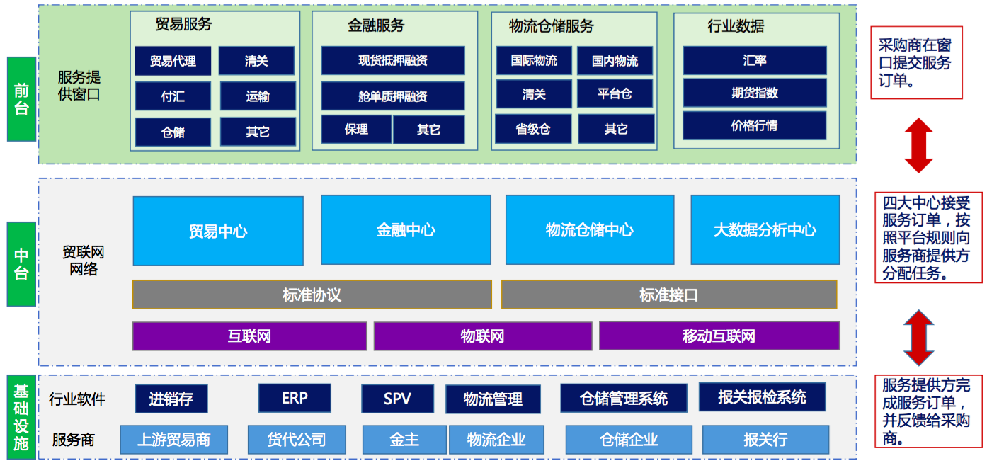 「冠成科技」构建跨境冷链物流金融供应链服务平台，加速进口生鲜潜能释放