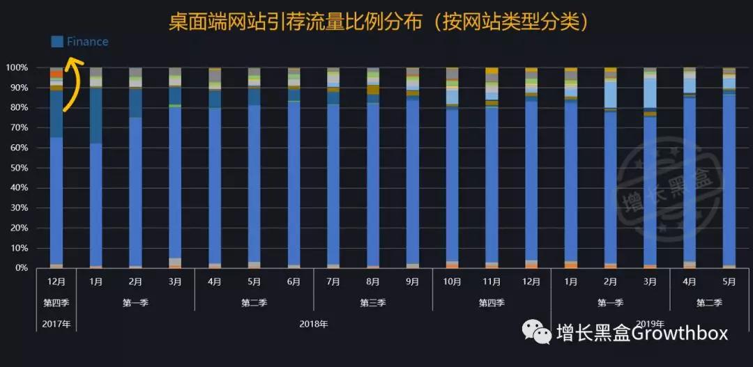 基于流量数据，我们深挖了这家史上增长最快的SaaS公司