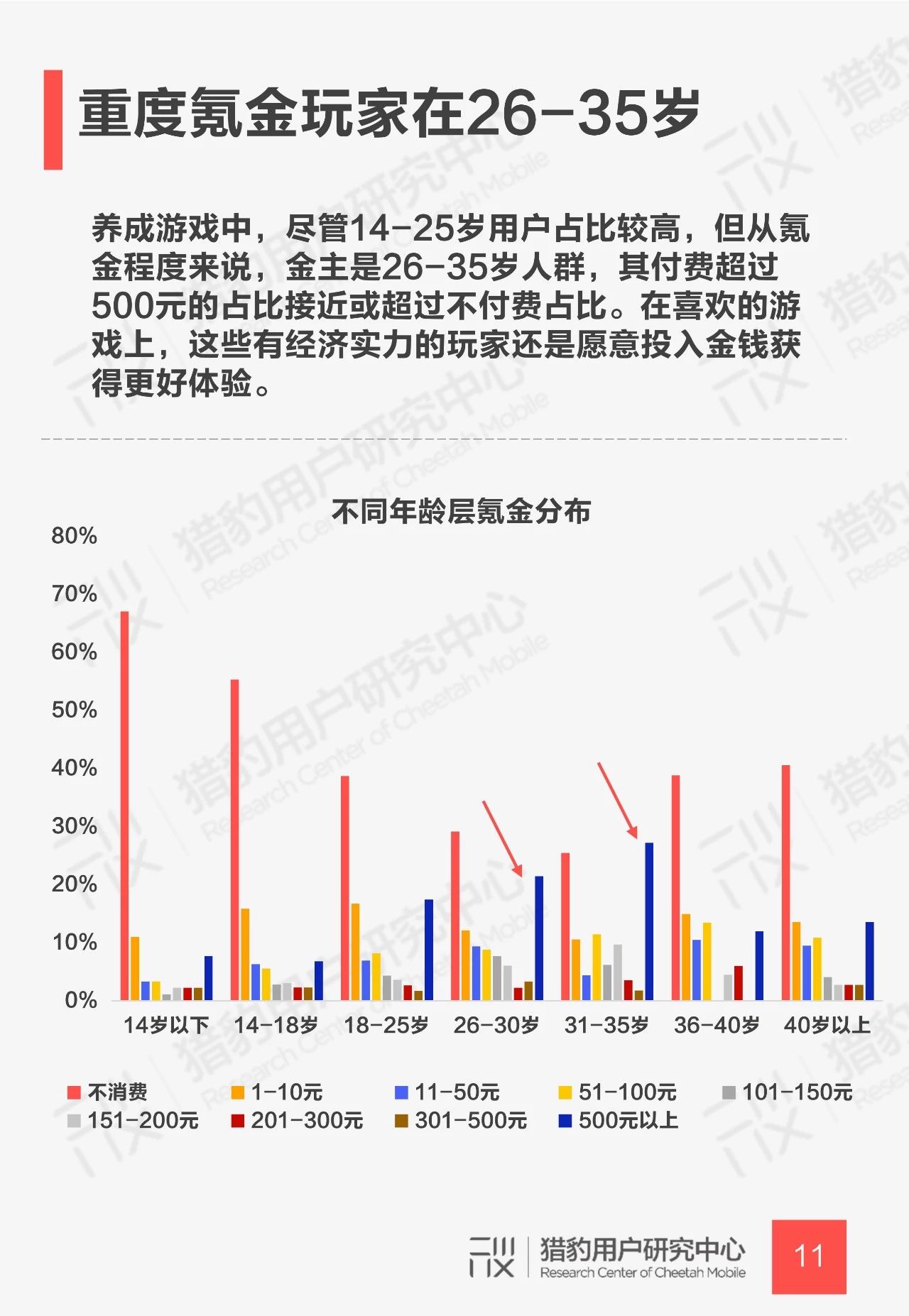 养成类游戏用户调研报告：下一个摇钱树还是它吗？