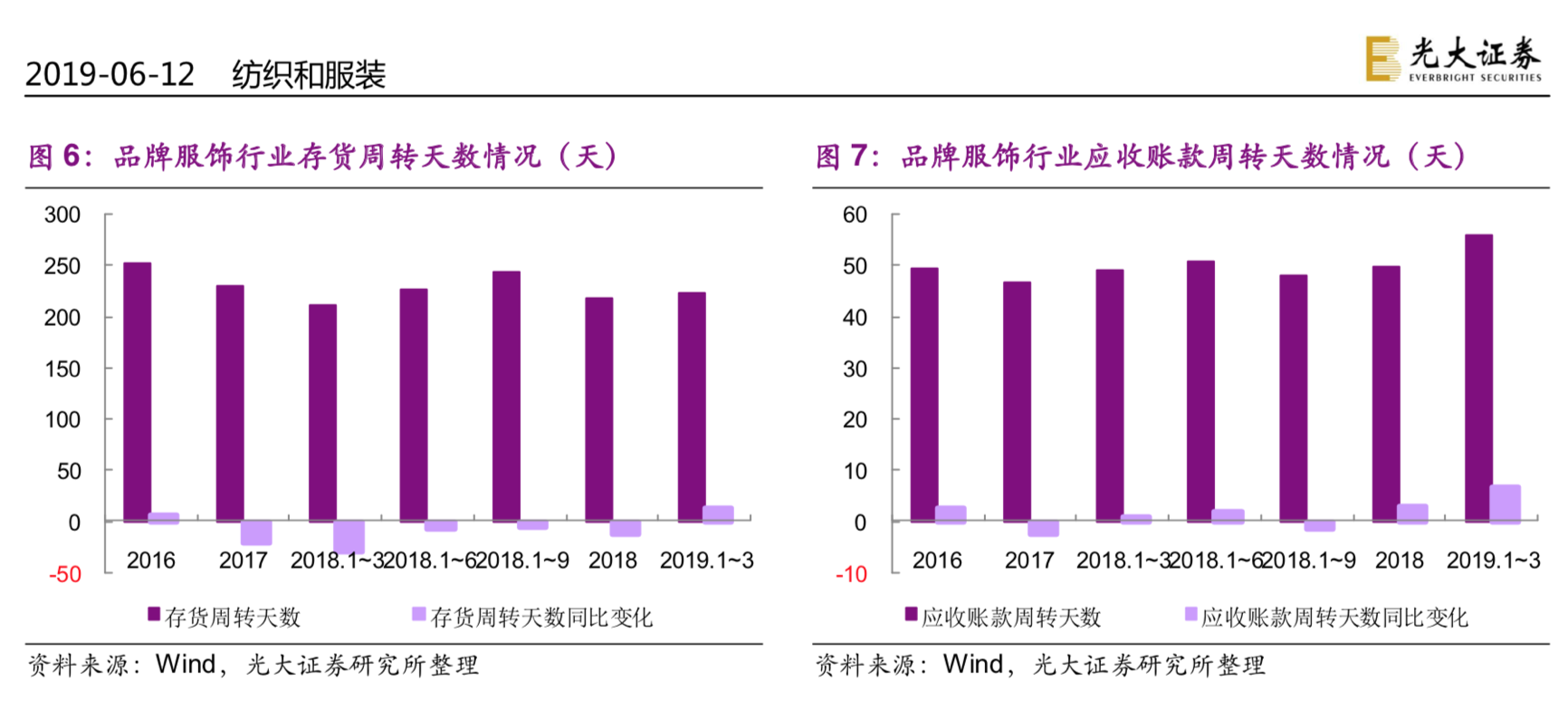 库存：服饰零售文化与商业的终极悖论