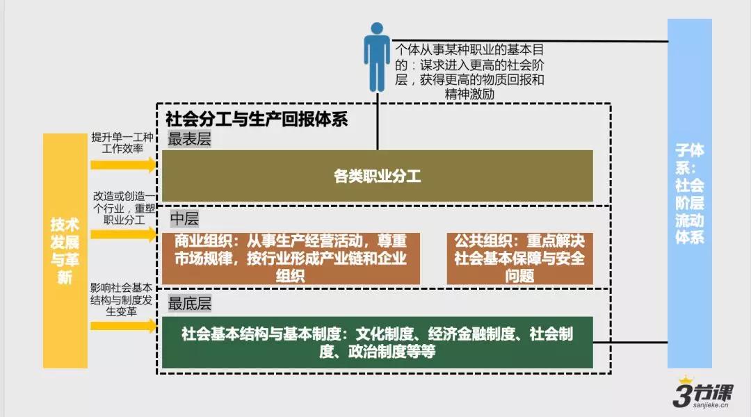 我们到了必须重塑“职业发展观”的时候