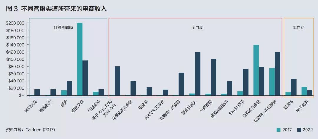 科技浪潮中，1亿中国人或面临工作转型，企业如何应对？