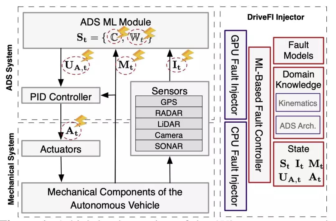 自动驾驶爆雷：美国专家4小时发现百度Apollo、英伟达DriveAV的561个故障