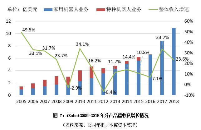 未来五年，扫地机器人行业的“苹果”“华为”会来临吗？