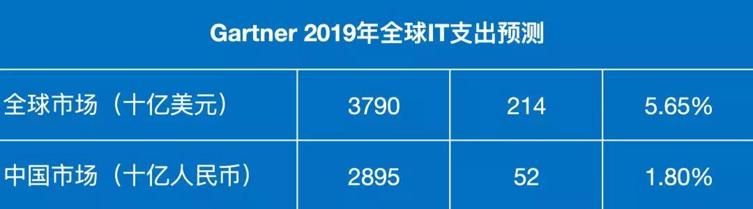 集体突破之后，中国公有云的下一步落在哪里？