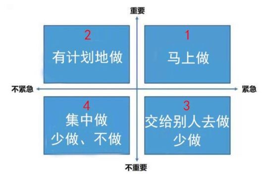 成功学的逻辑是，先拉低一小部分人成功的概率