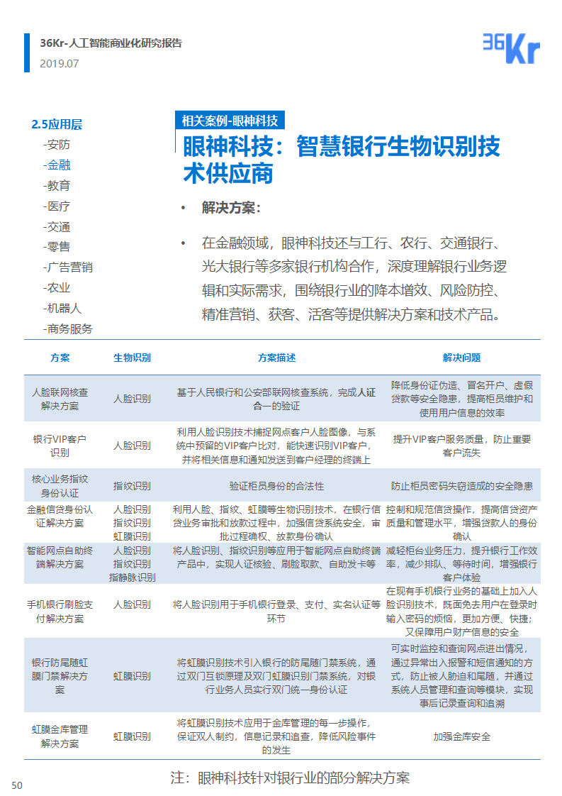 36氪研究 | 人工智能商业化研究报告（2019）