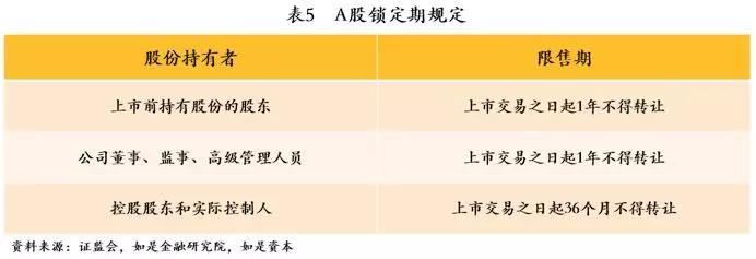 中国式企业IPO：科创板、香港主板、纳斯达克全对比