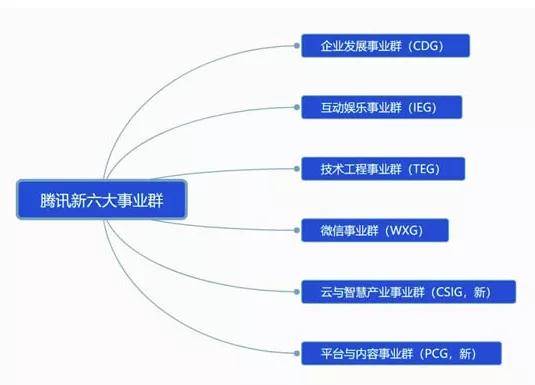 云计算三国演义，HAT在B端市场的角力