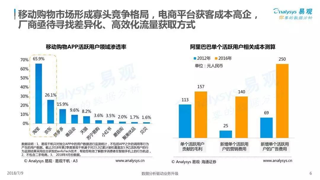 “什么值得买”都上市了，内容电商真能赚到钱？