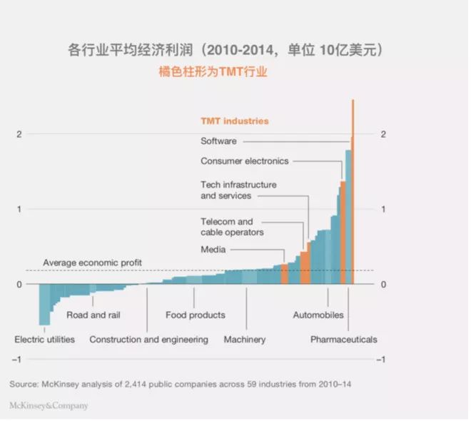 从美股到A股：科技股投资的沧海桑田