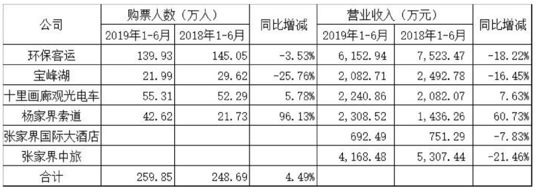 “IP+文旅”赚钱吗？我们统计了23家公司：2家亏损，5家净利润过亿